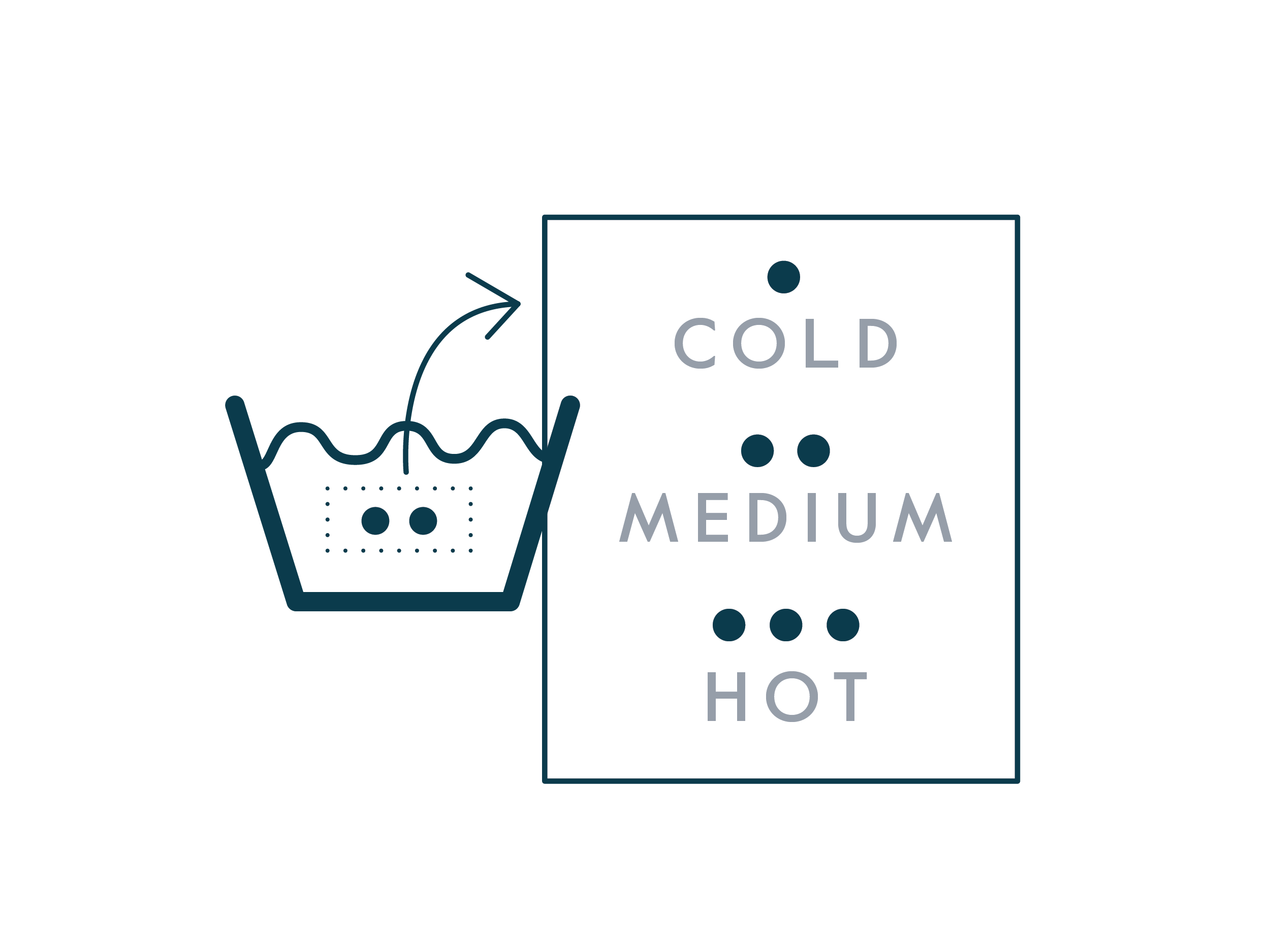 Wash temperatures illustration