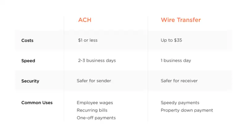 ach vs wire transfers