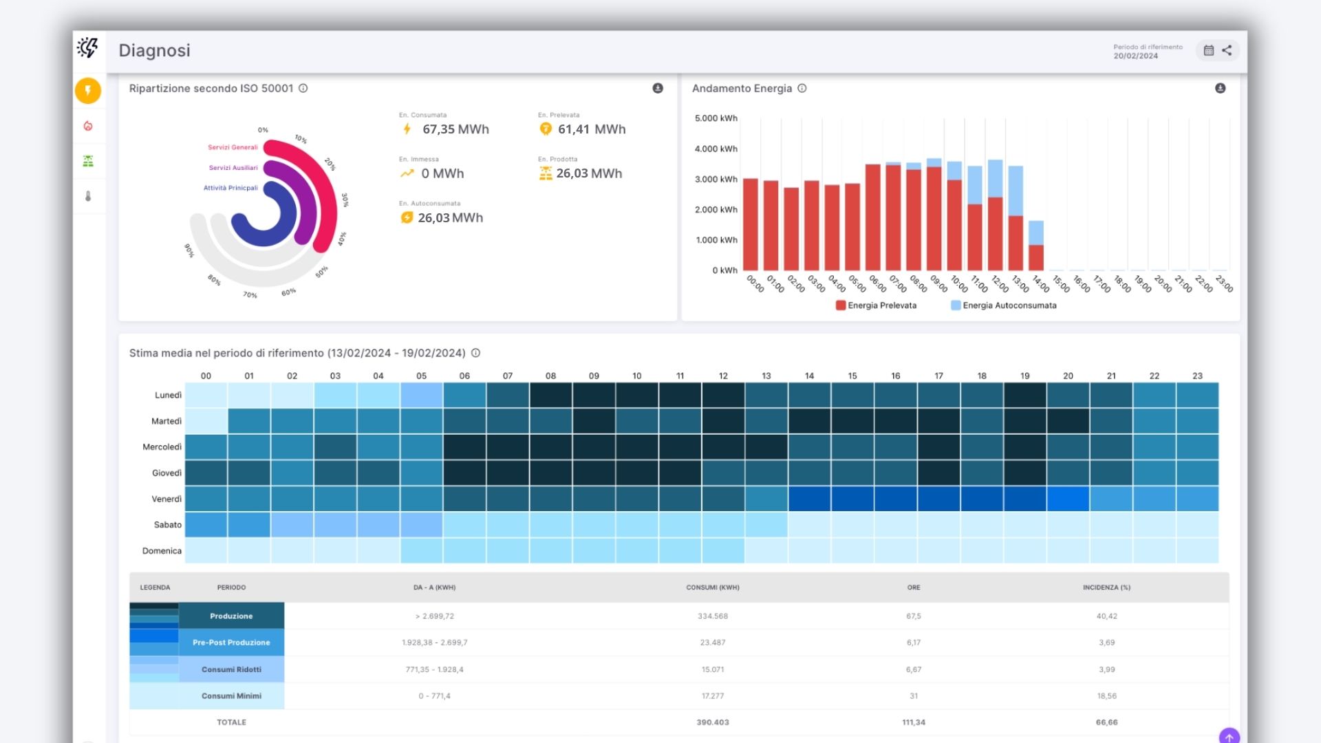 Ottimizzare l'efficienza industriale attraverso l'uso di software per il monitoraggio energetico industriale 