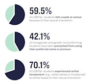 LGBTQ Chart