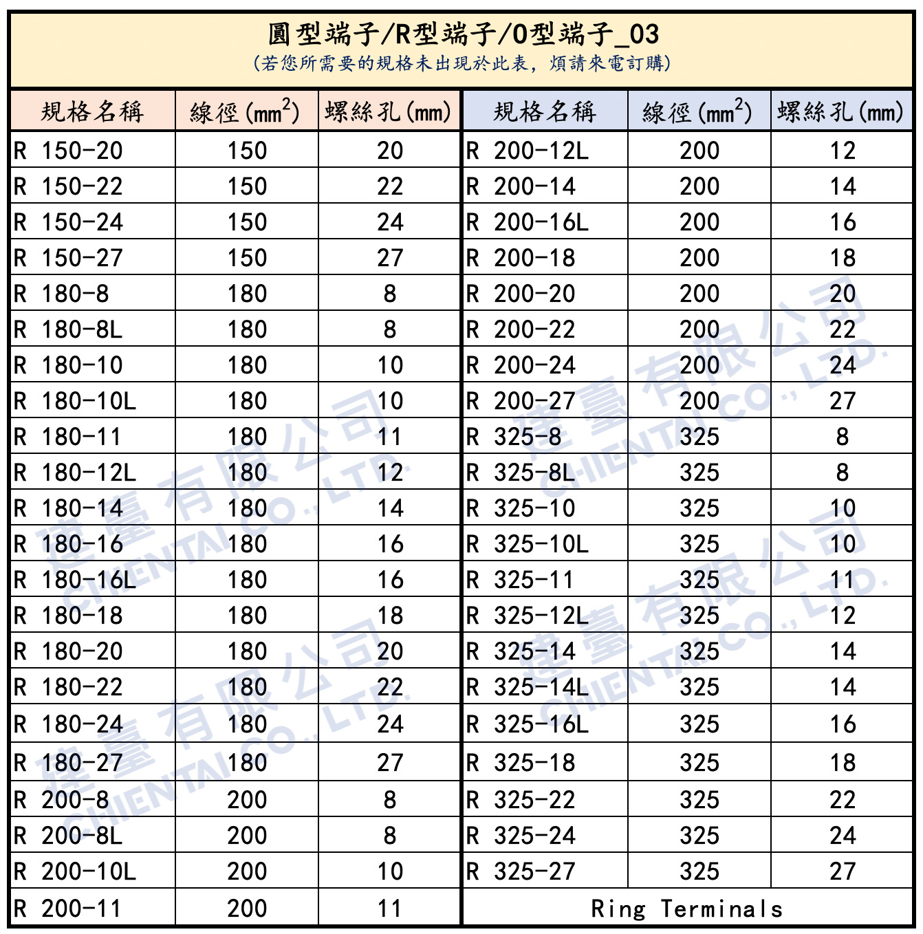 圓型端子/R型端子/O型端子| 建臺有限公司