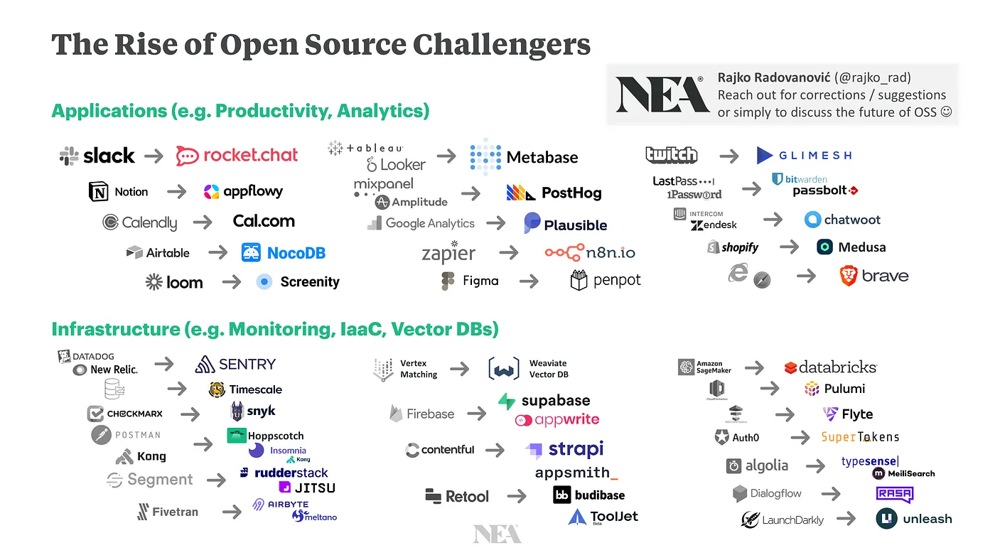 Open Source Landscape