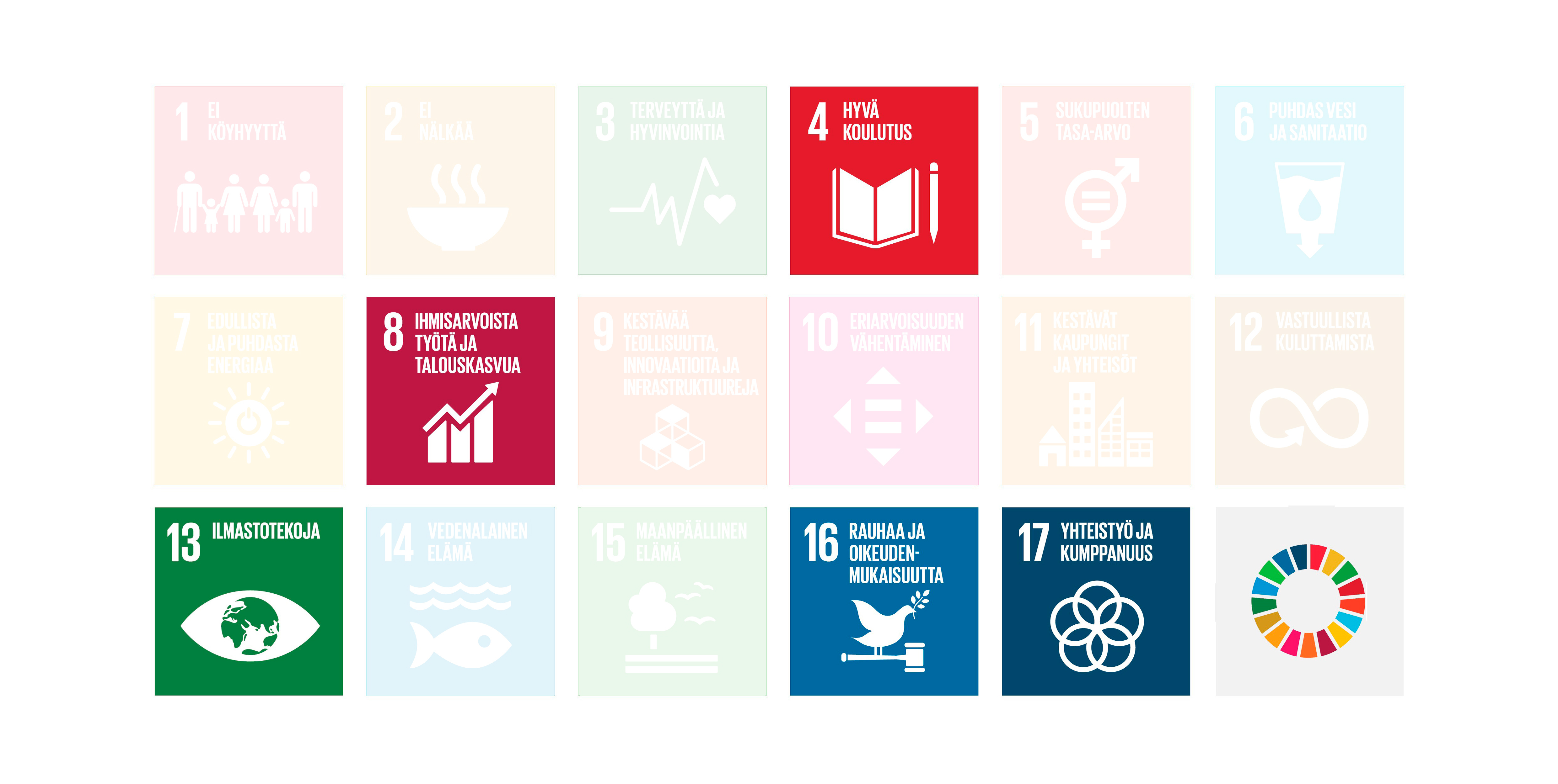 YK:n Kestävän Kehityksen Tavoitteet Vastuullisuusohjelman Raamina ...