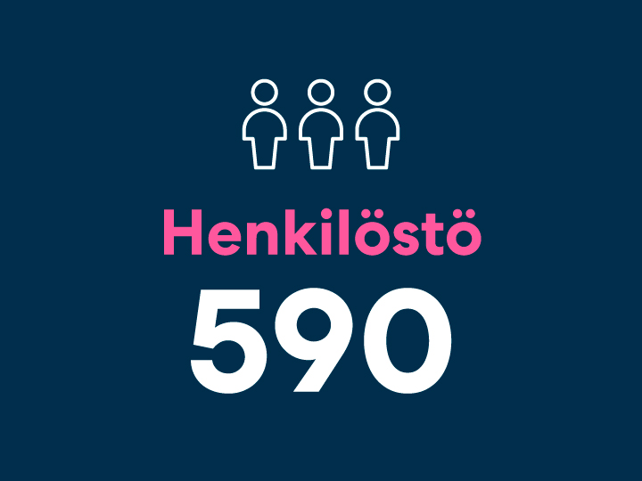 Vuosi- Ja Vastuullisuusraportti 2022 - Matkahuolto