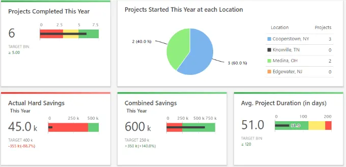 ROI in Real Time