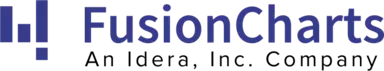 FusionCharts