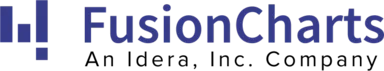 FusionCharts