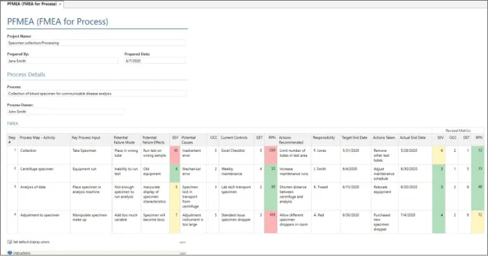 Failure Modes and Effects Analysis (FMEA) Failure Modes and Effects Analysis (FMEA)