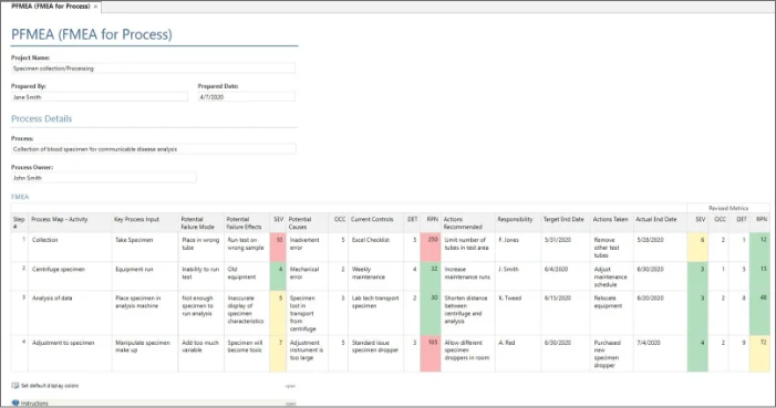Failure Modes and Effects Analysis (FMEA) Failure Modes and Effects Analysis (FMEA)