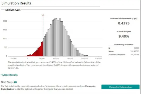 Monte Carlo Simulation Monte Carlo Simulation