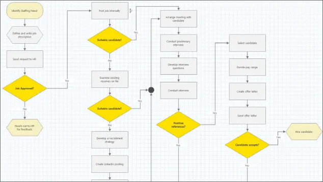 Process Map Process Map