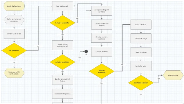 Process Map Process Map
