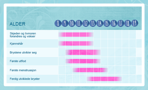 Bilde av kroppslige forandringer trinn for trinn - Din datters kropp utvikler seg i sitt eget tempo. Mens noen er nesten fullt utviklet når de er 12 eller 13 år, er andre senere ute. Ikke vær bekymret om datteren din utvikler seg senere enn venninnene sine!