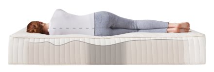 The Mattress: Here to Support You
