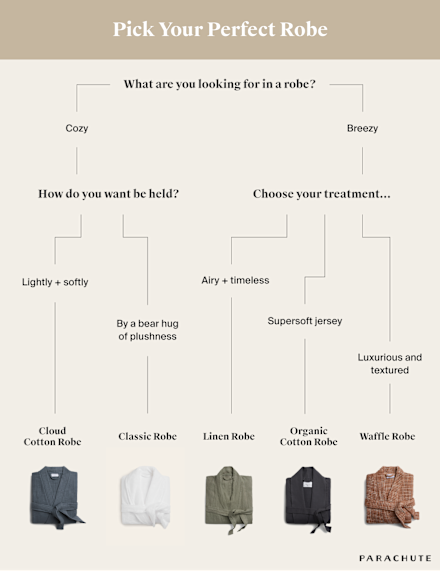 Robe Quiz 