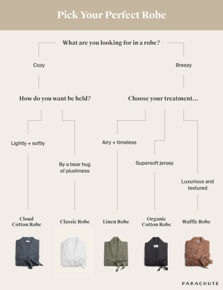 Robe Quiz 