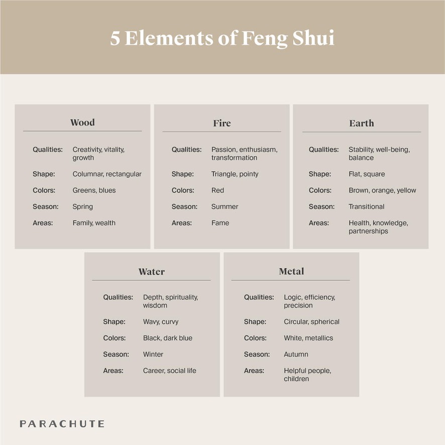 Breaking down the elements of Feng Shui and what they mean  in interior design