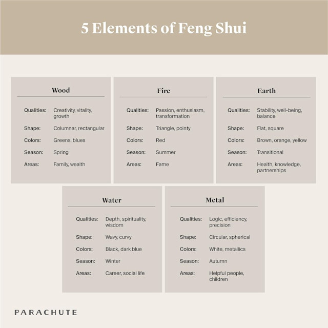 Feng Shui Interior Design Ideas You’ll Love 2022 | Parachute Blog