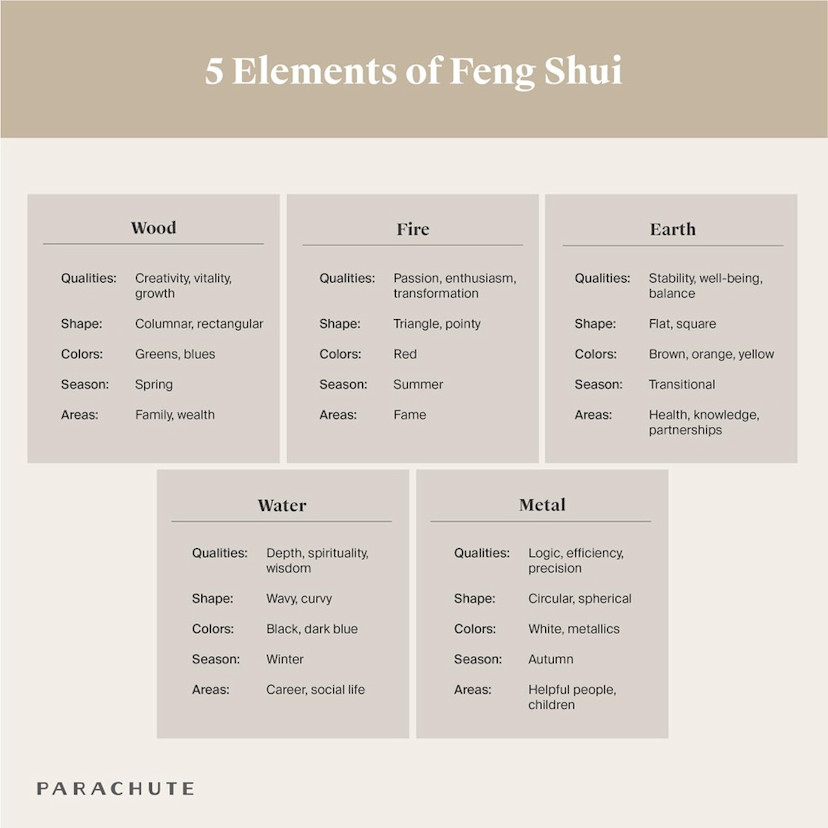 Feng Shui Interior Design Ideas You’ll Love 2022 | Parachute Blog