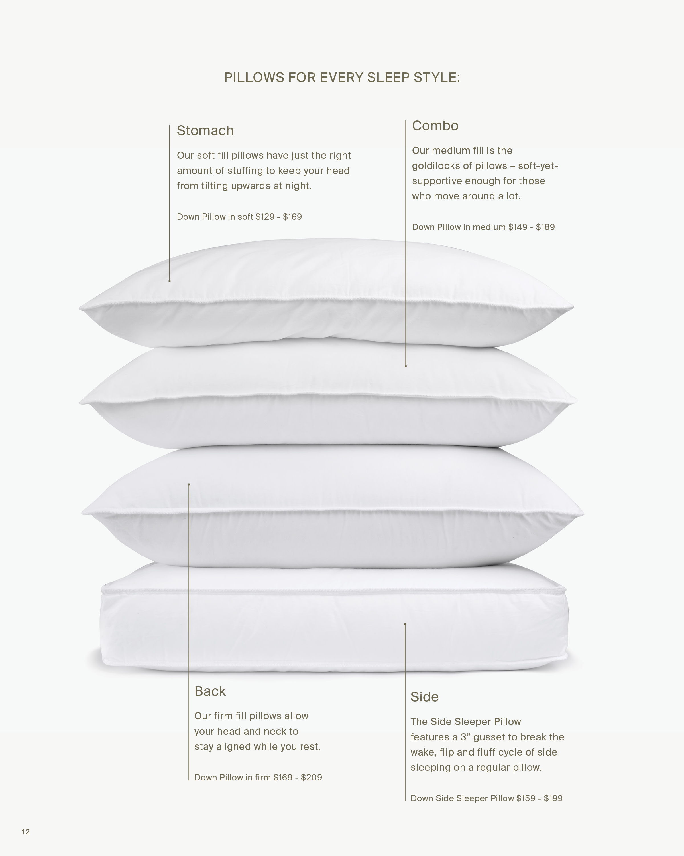 A photo demonstrating the different firmness levels of Parachute pillows.
