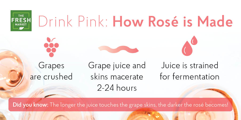 Image: How Rose is Made Grapes are crushed Grape juice and skins macerate 2 to 24 hours Juice is strained for fermentation.