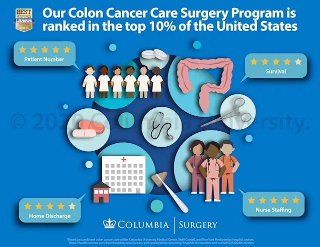 Colon Cancer Infographic for Columbia Department of Surgery
