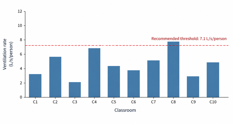 Recommended Threshold 7.1L