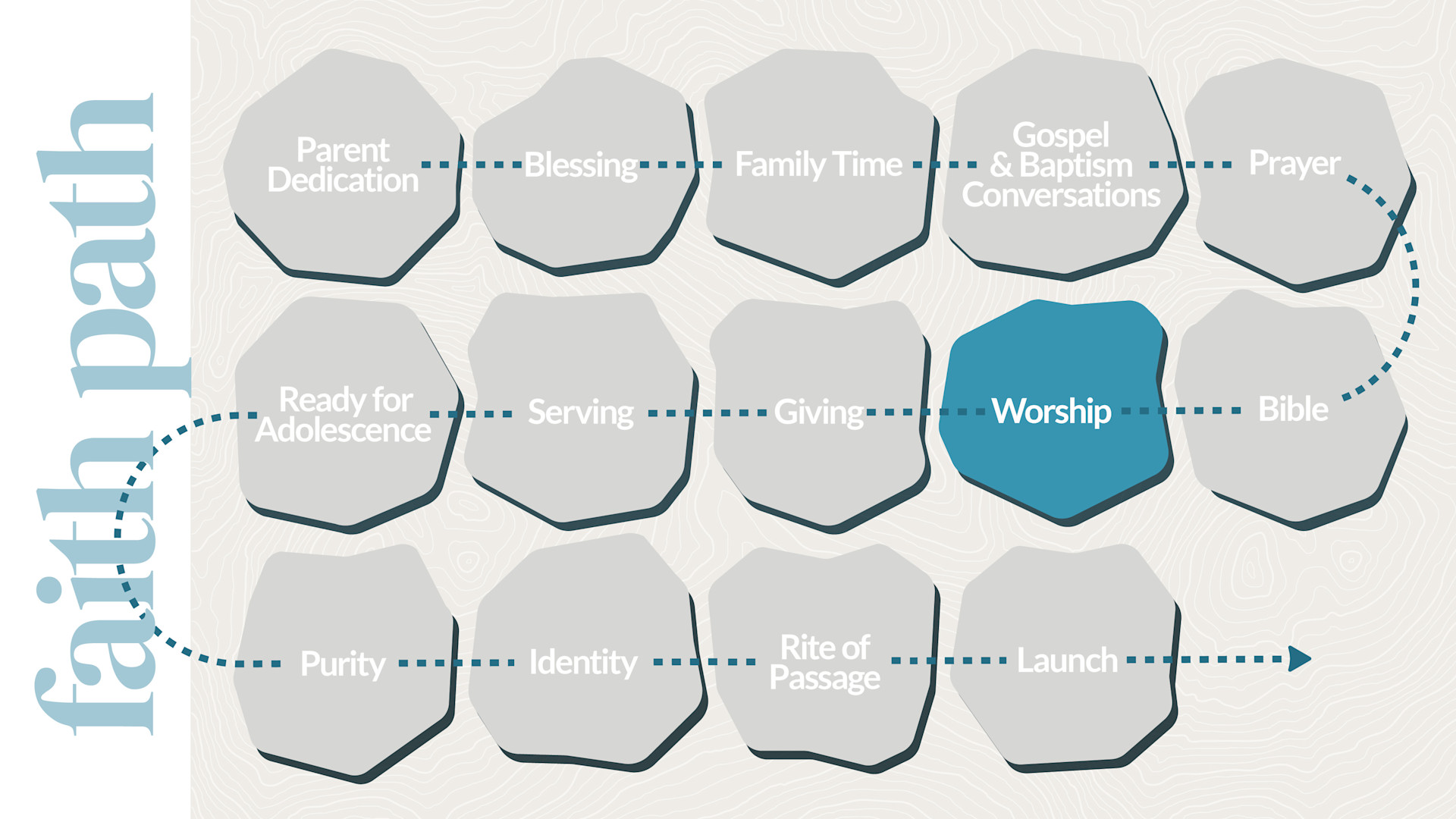 Worship: Age 8 Hero Image