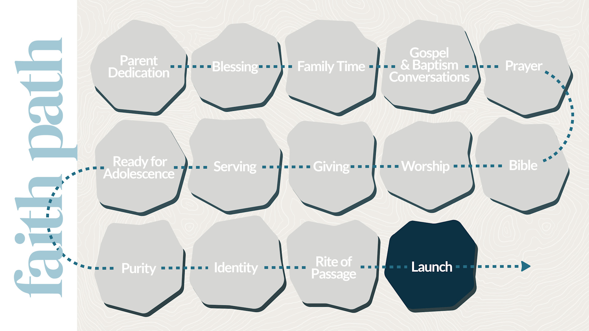 Launch: Ages 17 - 18 Hero Image