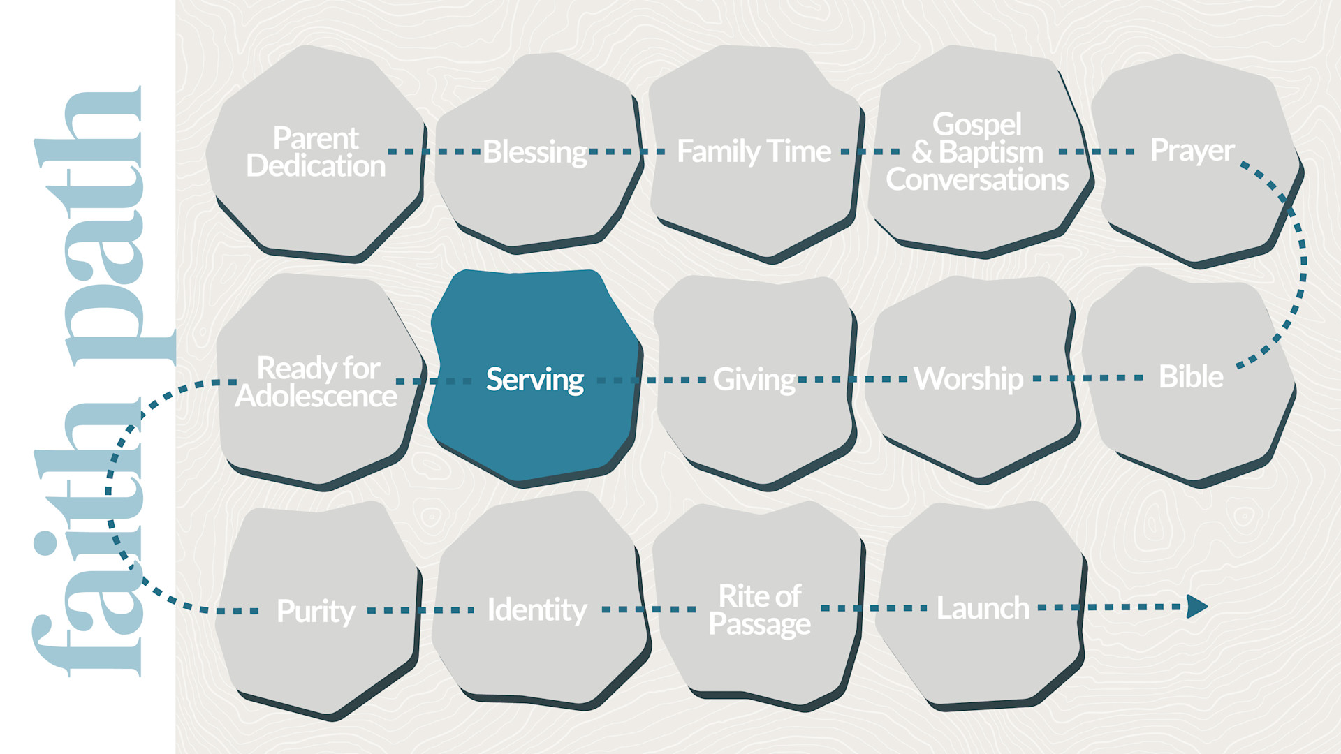 Serving: Age 10 Hero Image