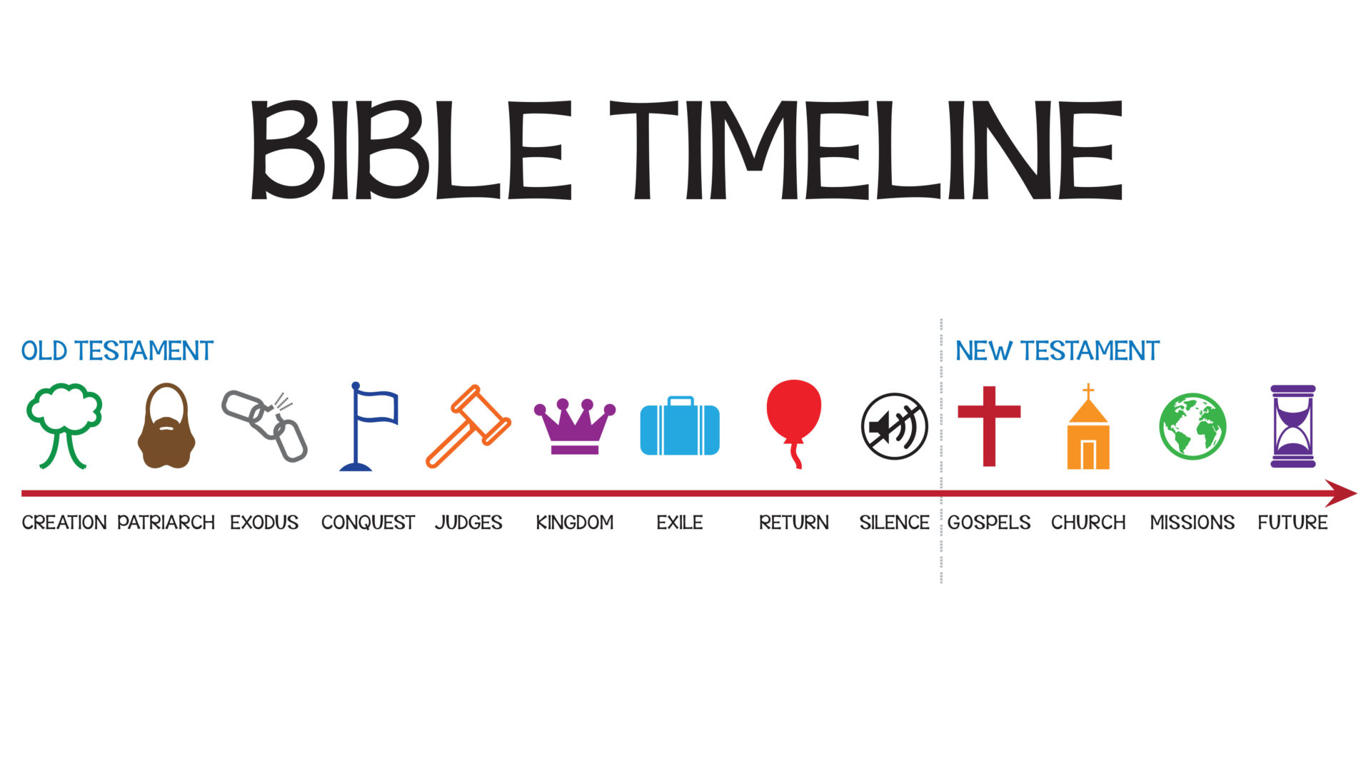 Bible Timeline! Hero Image