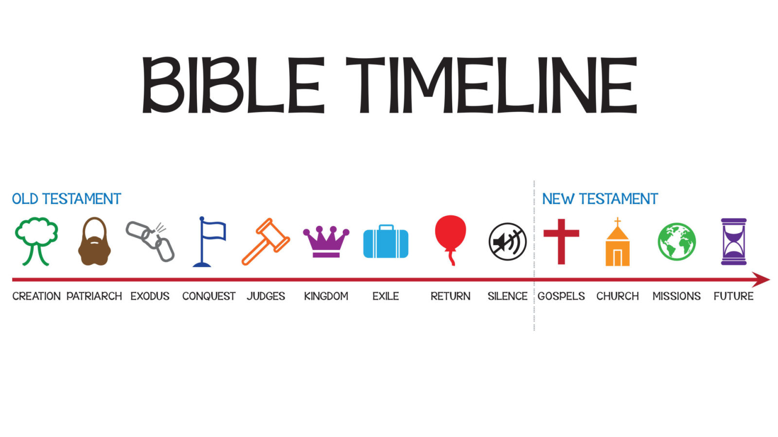 bible-timeline-watermark-community-church