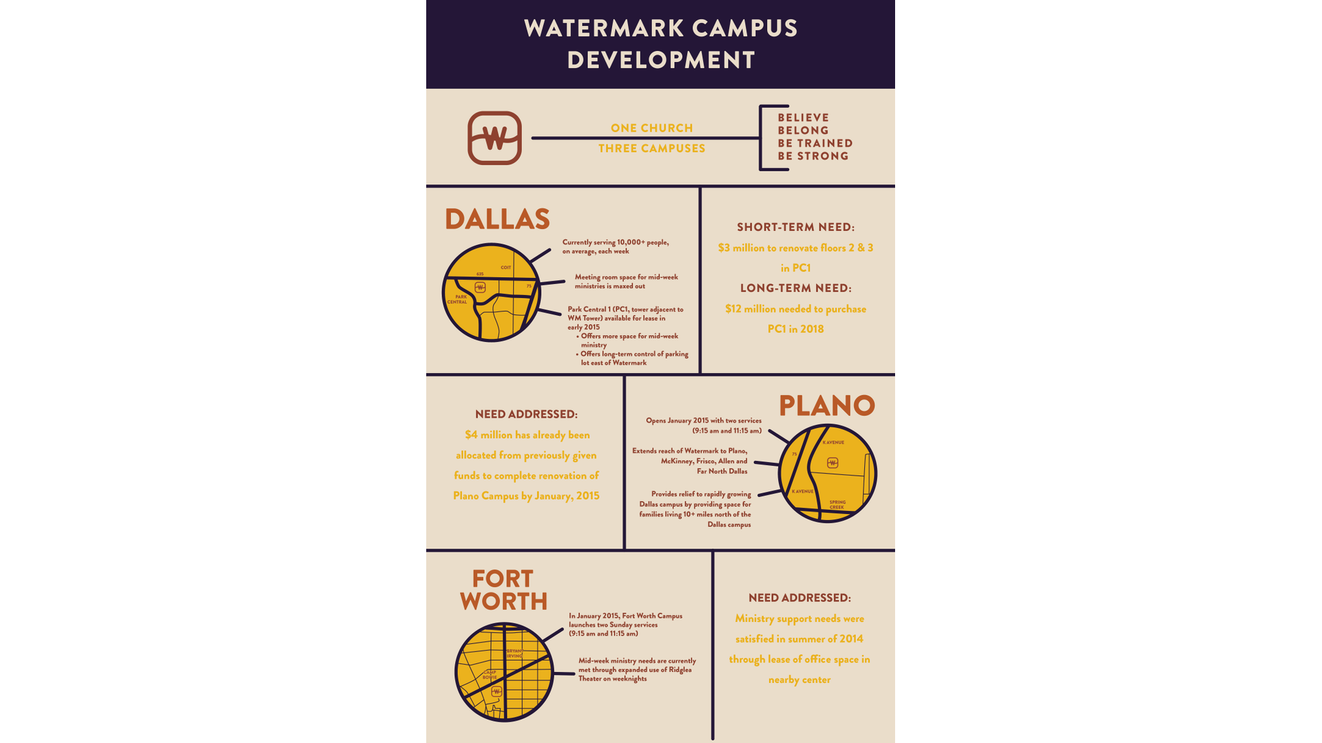 Watermark Church Campus Development Update Hero Image