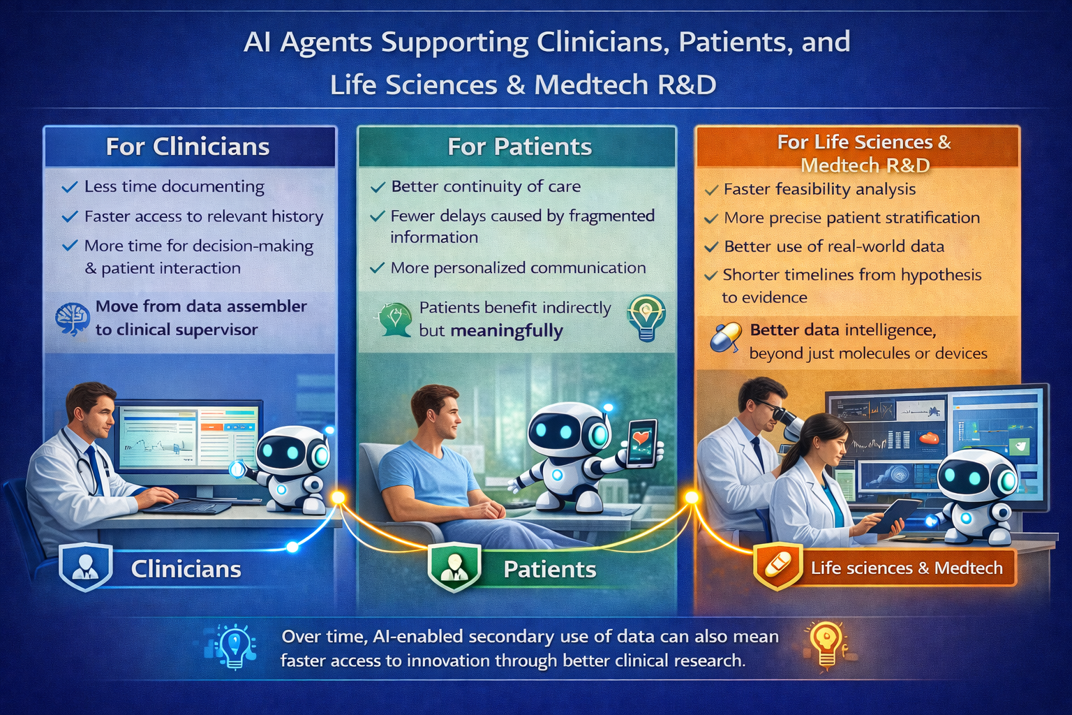 New Perspectives for Clinicians, Patients, and Life Science R&D