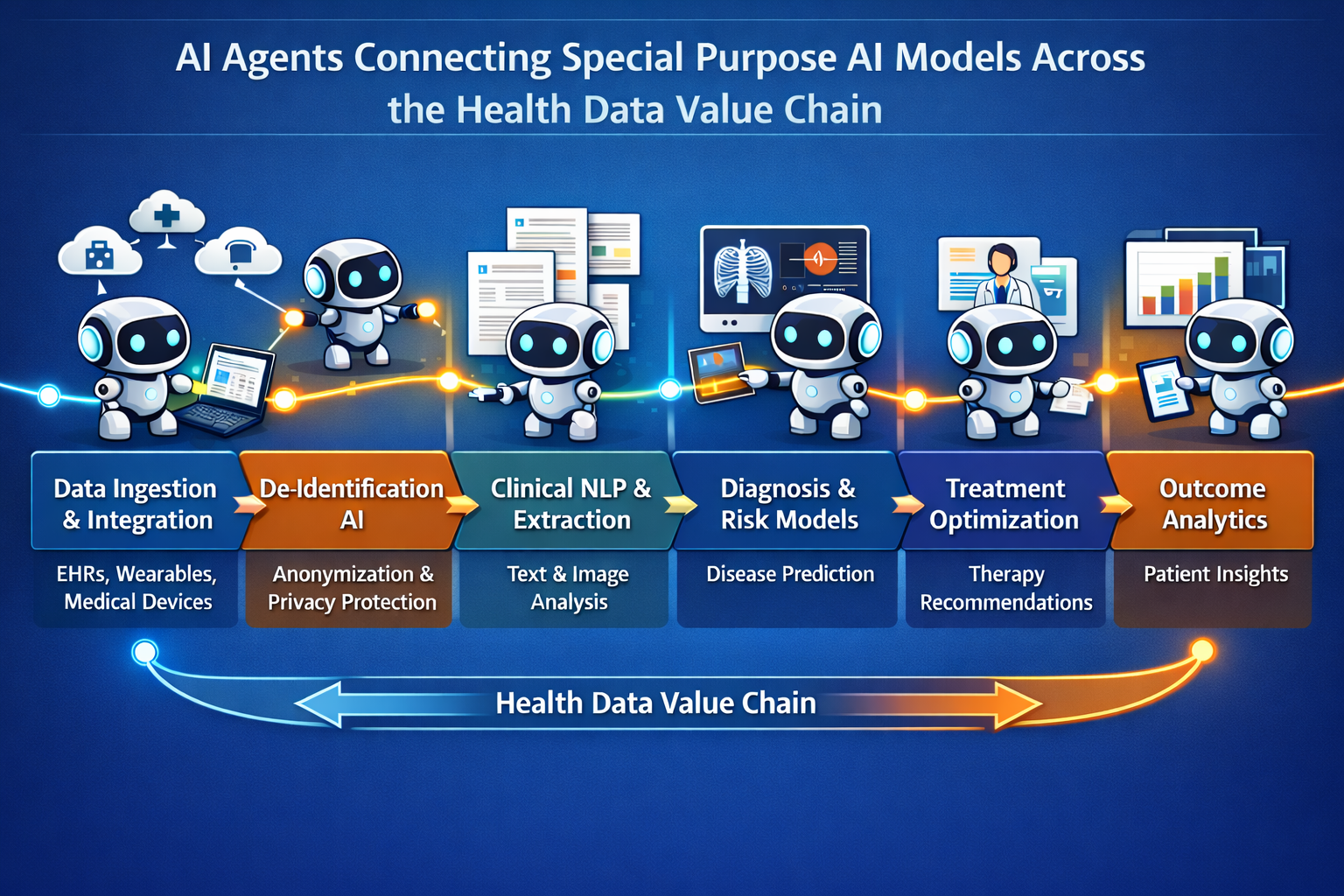 From Procedures to Agents: How AI Is Following the Same Path as Software Engineering