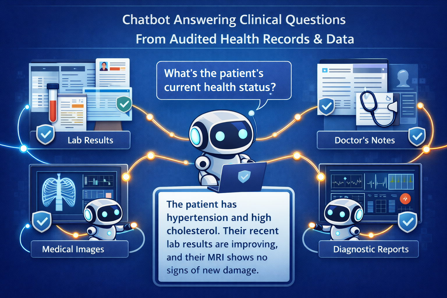 The New AI Chat Layer: What Becomes Possible When AI Meets Electronic Health Records