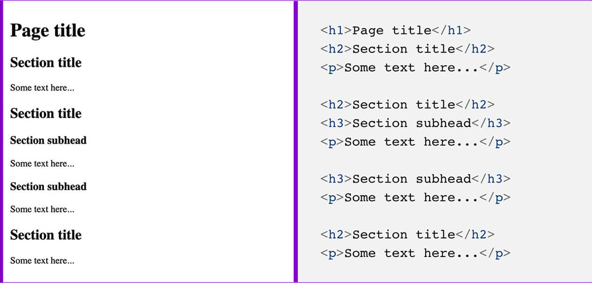 Screenshot of correct semantic heading structure