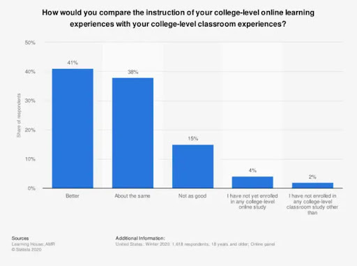 Statista