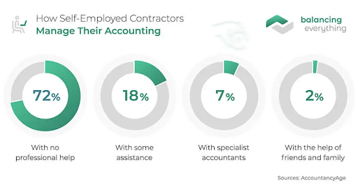 Accountancy Age