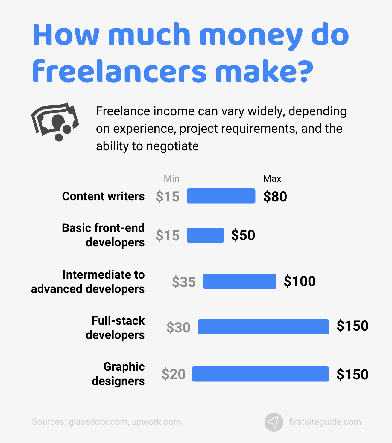 https://firstsiteguide.com/freelance-stats/