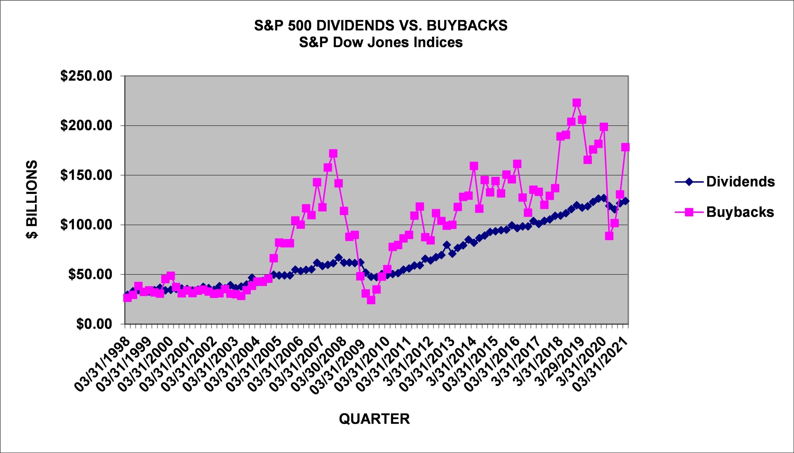 chart-s&p