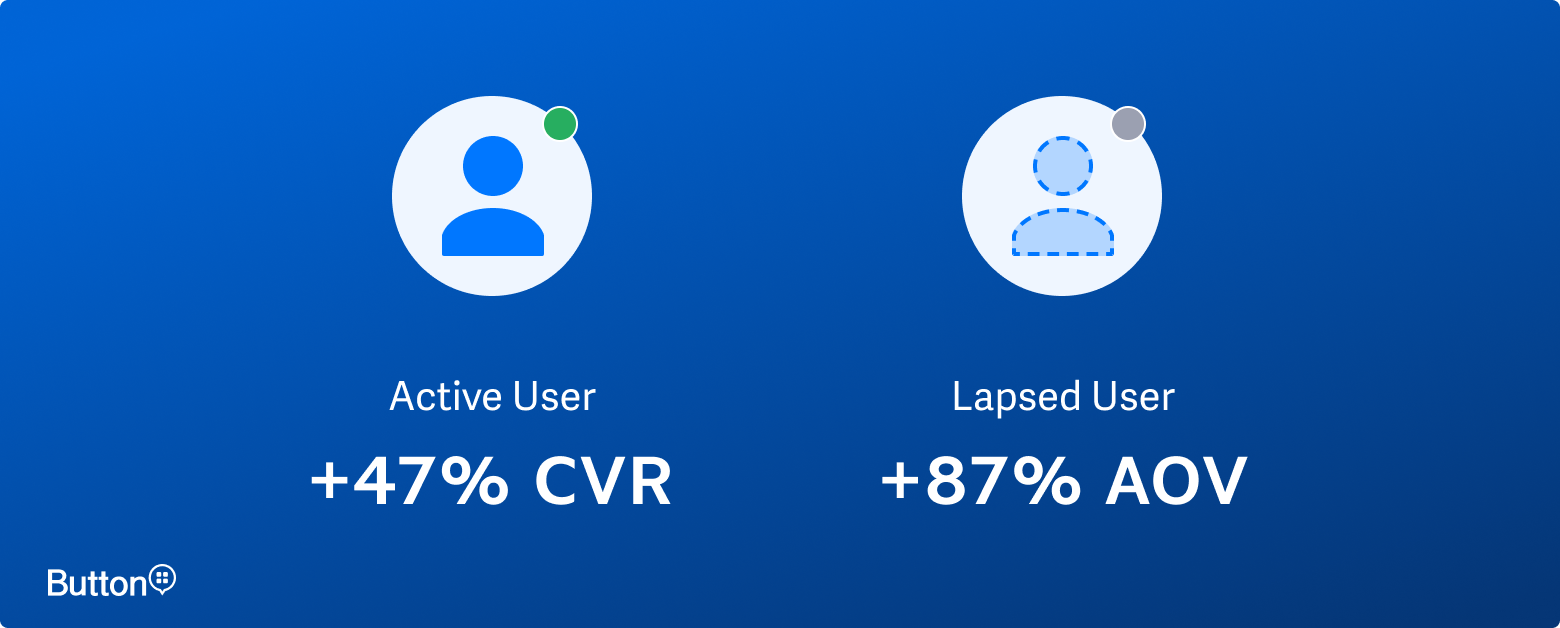 Button 2019 Mobile Commerce Report H1 Analysis