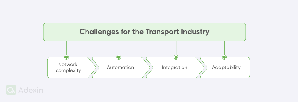 Elements of challenges for the transport industry