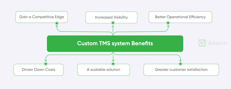 Customised Tms Software Adexin Tools Framework