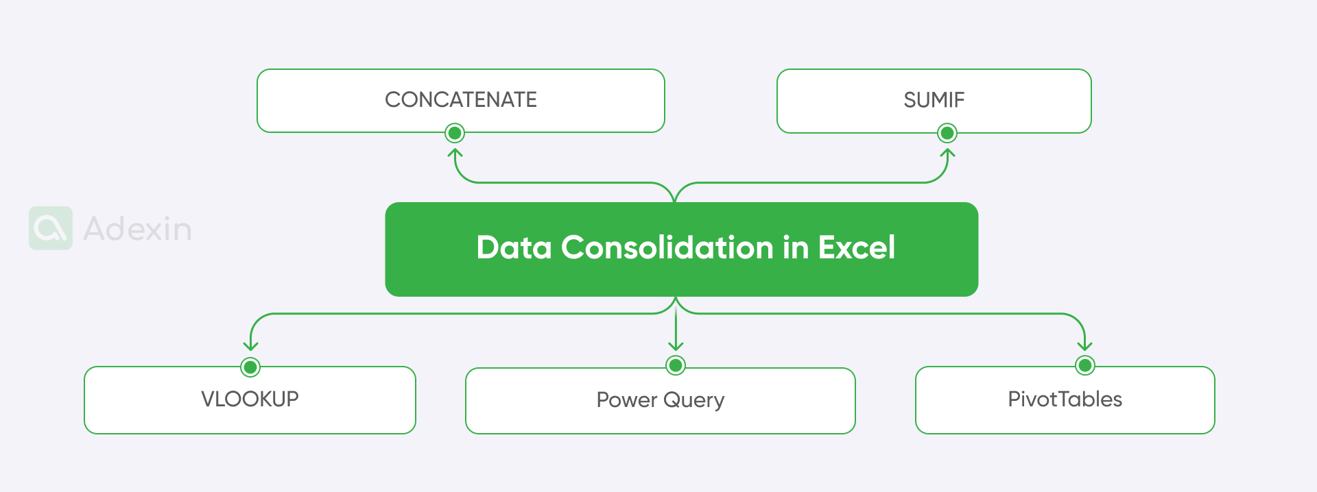 Ways of consolidating data in Excel