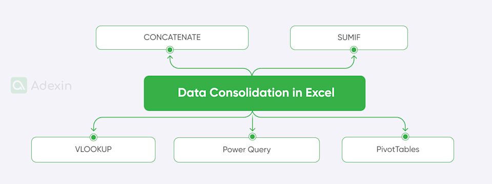 Consolidate Data In Excel Example Excel logistics: version control dilemmas and data unification