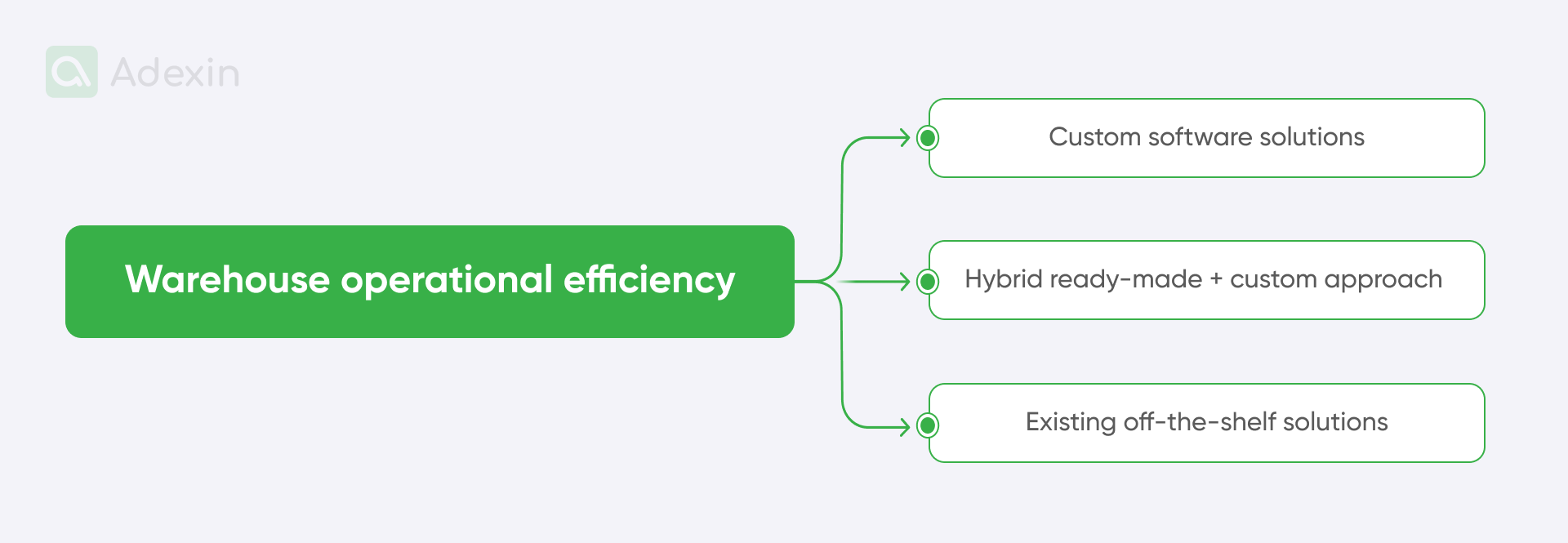 Warehouse operational efficiency solutions