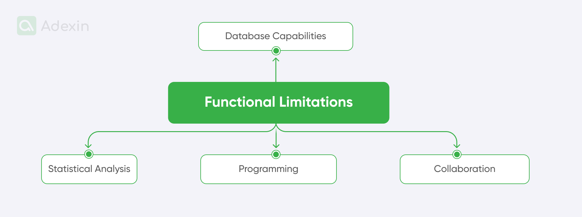 Excel's functional limitations