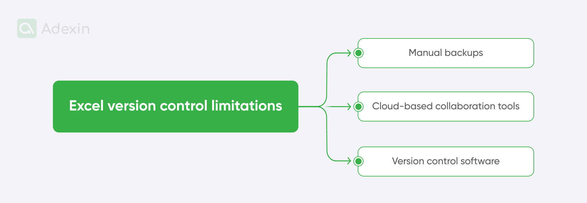Excel version control limitations