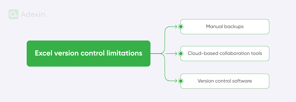 Excel logistics: version control dilemmas and data unification
